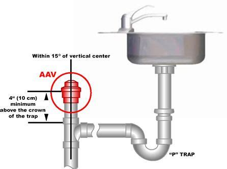 Toilet vent stack diagram bathroom floor plans bathroom. I need to but in a new back vent under my kitchen sink ...