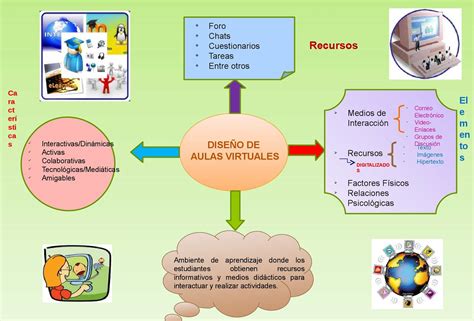 Recursos Para Educacion Infantil Mapa Conceptual Los Medios De Images