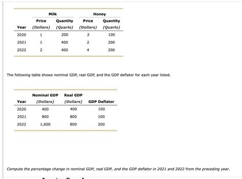 Solved I Need Help Computing The Change In Percentage In