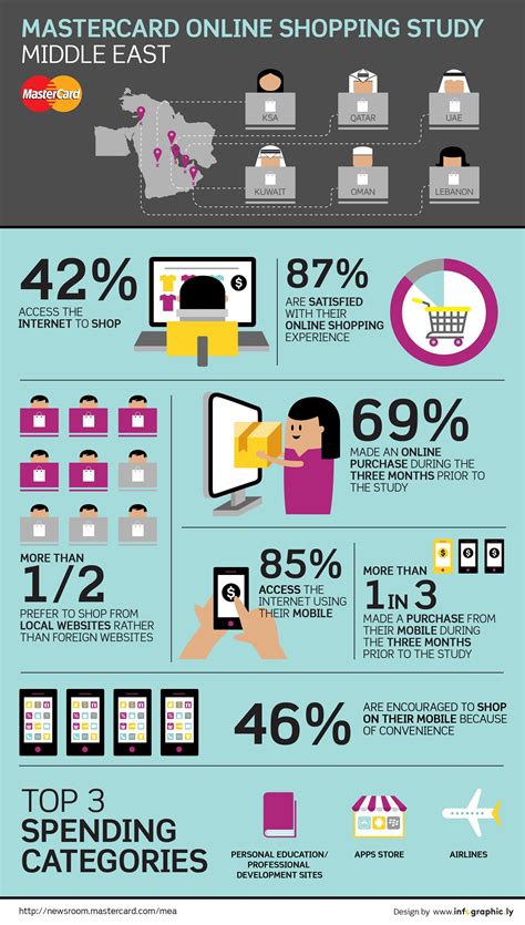 We are not only selling products we.discover exclusive deals and reviews of the wow shop online! Online Shopping Behaviour Study 2015