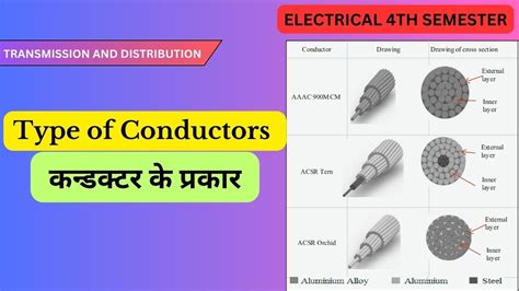 Tandd Types Of Conductor Used In Overhead Transmission Line Aacaaac