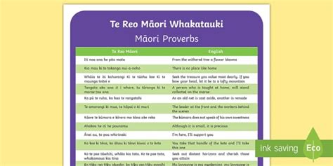 Te Reo Māori whakatauki A4 Display Poster teacher made