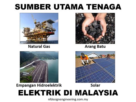 Cara Menjana Tenaga Elektrik Di Malaysia Gordon Lokbooker