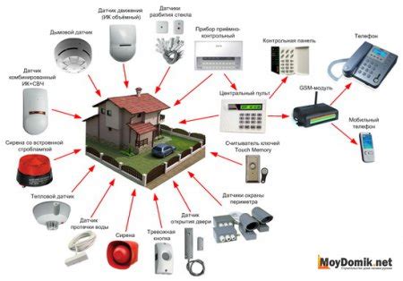 Sistem penggera boleh mengelakkan orang kematian akibat gas beracun. Penggera keselamatan untuk rumah dengan tangan mereka sendiri