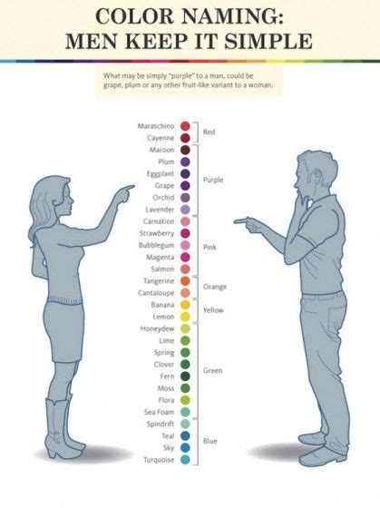 Color What Men See What Women See Artist Problems Funny Humor
