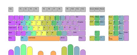 Bei der grundstellung liegen die finger in der mittleren buchstabenreihe. Datei:QWERTZ-10Finger-Layout.svg - Wikipedia