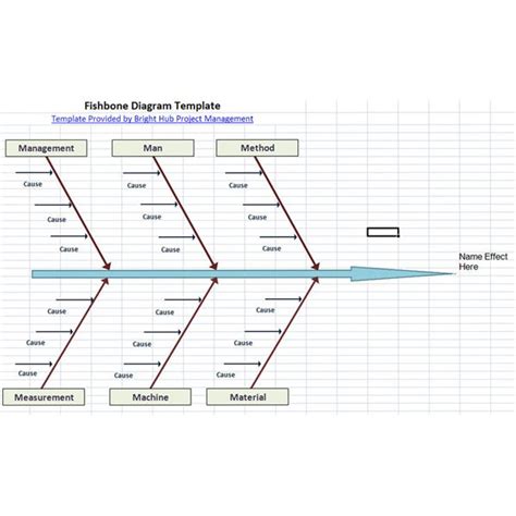 10 Free Six Sigma Templates Available To Download Fishbone Diagram