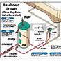 Central Boiler Thermostat Wiring Diagram