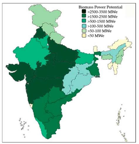 Energies Free Full Text Indian Scenario Of Biomass Availability And