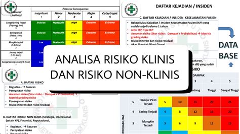 Bagaimana Analisa Risiko Klinis Dan Risiko Non Klinis Di Fasilitas