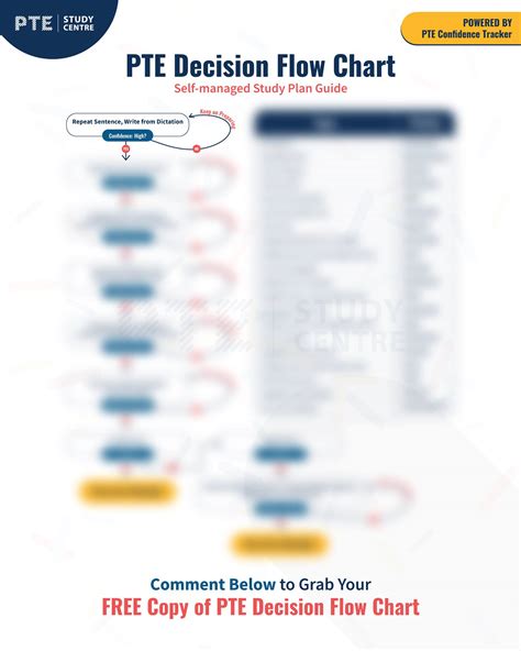 Pte Decision Flow Chart A Adelaide Pte Study Centre