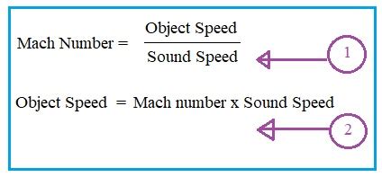 Mach Number Calculator Mach Speed Of Any Object Formula