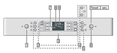 How do i reset my kenmore dishwasher 665? Bosch Dishwasher Lights Flashing | Decoratingspecial.com