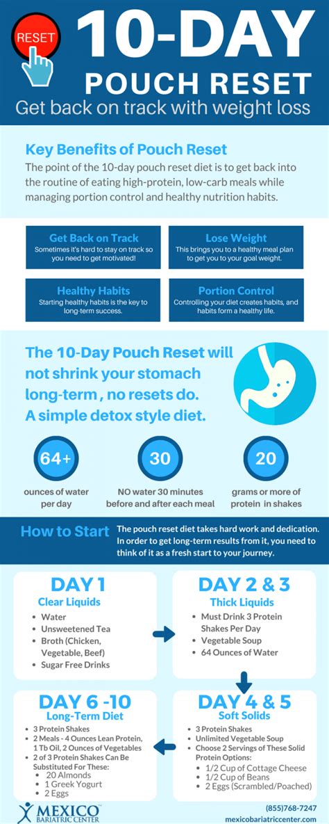 10 Day Pouch Reset Diet Infographic Get Back On Track Lose Weight