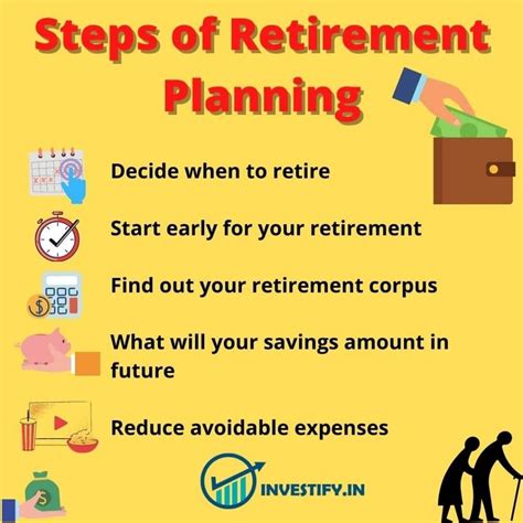 Retirement Planning In India Simplified Investifyin