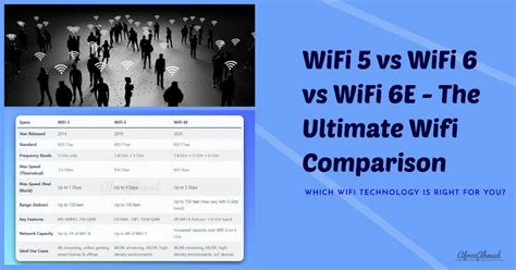 Wifi 5 Vs Wifi 6 Vs Wifi 6e Comparing Speed Performance Compatibility