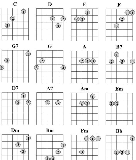 Minor Chords Guitar Chart