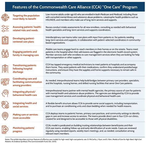 The One Care Program At Commonwealth Care Alliance Commonwealth Fund