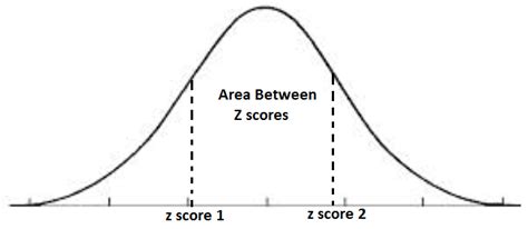 Calculating the area under a curve. Area Under the Curve Calculator