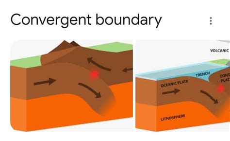 What Is Convergent Boundary Brainlyph