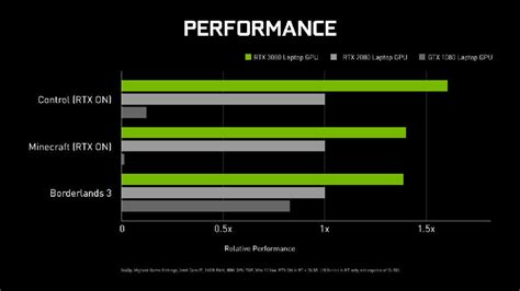 Nvidia Geforce Rtx 3080 Laptop Gpu Vs Desktop Gpus — How Fast Is The