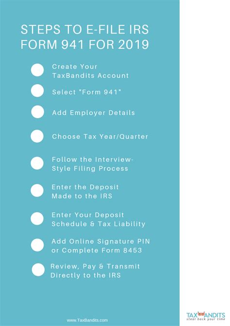 The Form 941 For 2019 Checklist You Need To File Your Quarterly Taxes