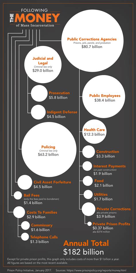 New Report Reveals Who Pays For And Who Benefits From Mass