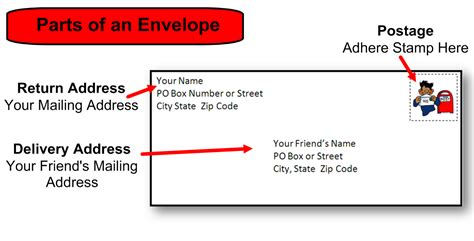 How To Address An Envelope Australia How To Do Thing