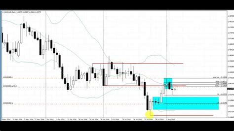 Make Money In Forex With This Simple Strategy Trading The Daily Chart Youtube