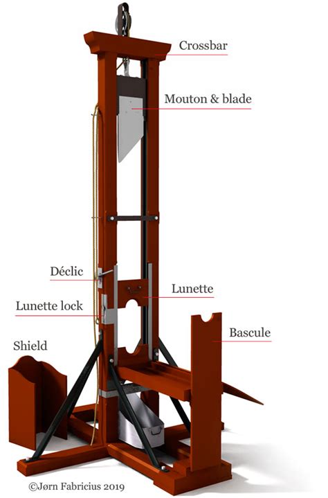 The 1870 Guillotine Construction