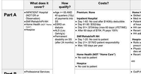 Cheat Sheet For Hospice And Medicare Billing Cheat Sheet