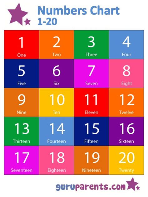 Free homeschooling and educational printables. Preschool Number Chart 1 10 | Numbers Chart 1-20 - a great ...