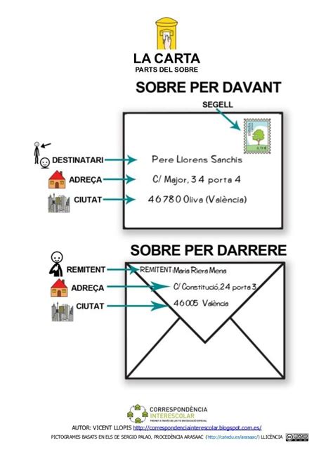 Partes De Un Sobre De Carta