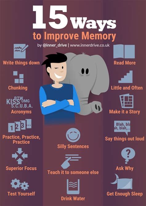 15 Ways To Maximise Memory How To Memorize Things Study Tips Study