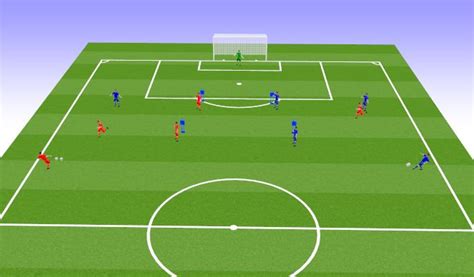 Footballsoccer Attacking Patterns Of Play 4 2 3 1 Academy Finish