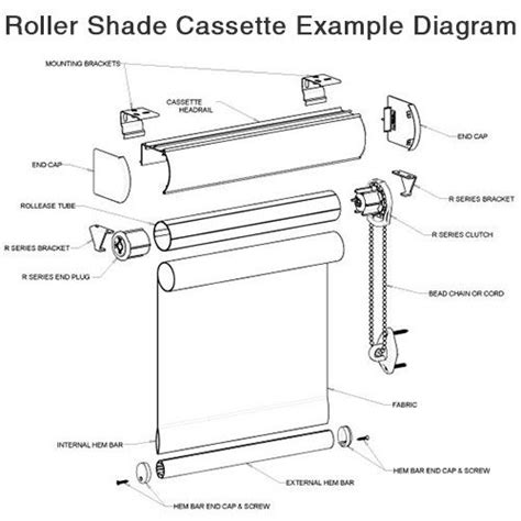 Roller Shade With Cassette Headrail System Diagram Example Blind