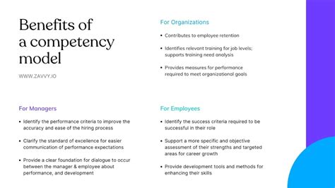What Is A Competency Model Complete Guide Free Templates Zavvy
