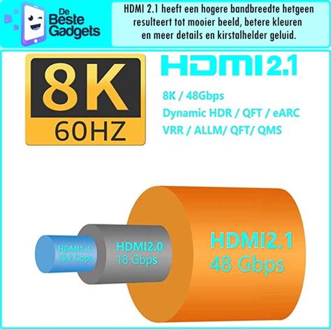 Top Honderd De Beste Gadgets Hdmi Kabel 8k Hdmi Kabel 4k Hdmi 21