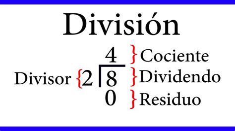 División Divisiones Matematicas Matematicas Primero De Primaria Matematicas Avanzadas