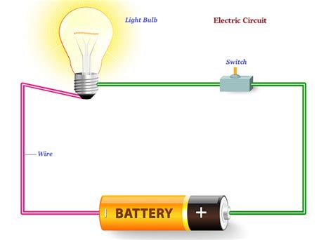 Physics Electricity Tutorialspoint