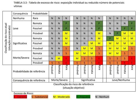 planilha de avaliacao de risco