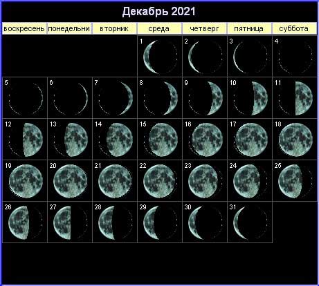 Подробный лунный денежный календарь на декабрь 2021 года: благоприятные дни