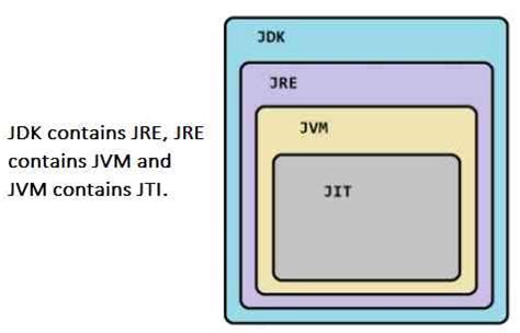 What Is Java Runtime Environment Jre