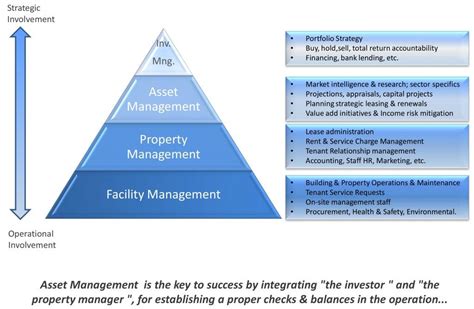 This individual will primarily focus on managing. INVESTMENT & ASSET MANAGEMENT - Mergen Consulting | Asset ...