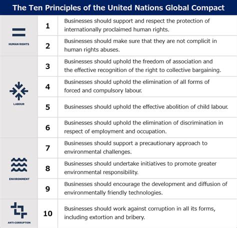 United Nations Global Compact Maxell Official Website