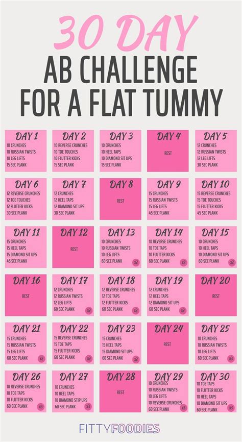 The 30 Day Ab Challenge For A Flat Tummy Fittyfoodies Workout