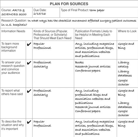 Your Source Plan Choosing And Using Sources A Guide To Academic Research