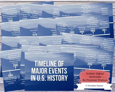 Us History Timeline Printable Posters Social Studies History Etsy In
