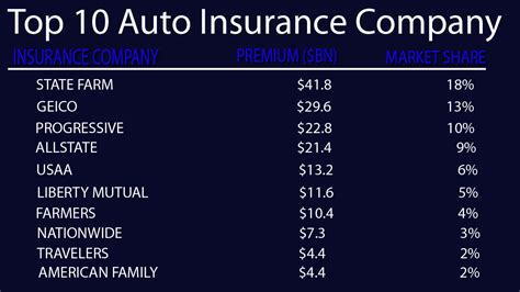 Top Car Insurance Companies My Personal Blog