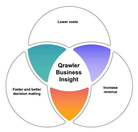 Business Insight Qrawler